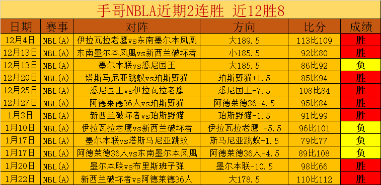 意甲焦点战,拉齐奥与乌,迪内斯握手,爱游戏app,爱游戏官网,爱游戏体育官网,爱游戏体育app