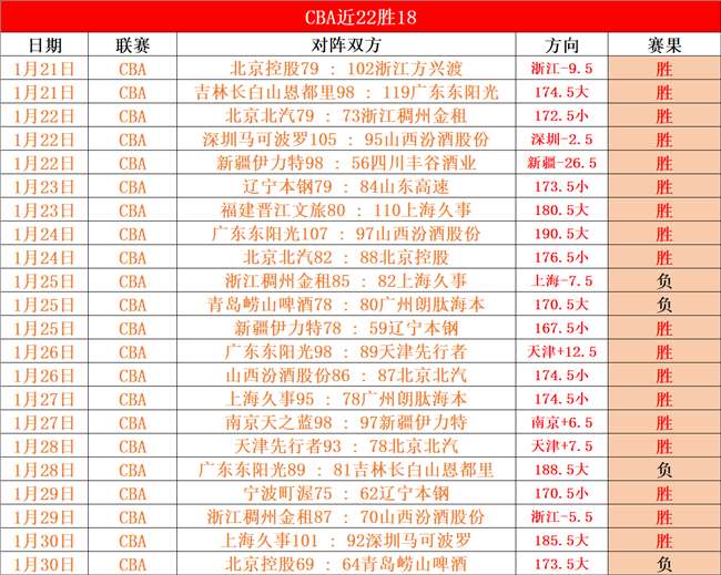 皇马官方确,认续约劳尔,阿森西奥,爱游戏app,爱游戏官网,爱游戏体育官网,爱游戏体育app