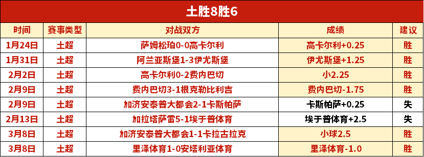 斯洛特,维尔茨或出,新援适应伤,爱游戏app,爱游戏官网,爱游戏体育官网,爱游戏体育app