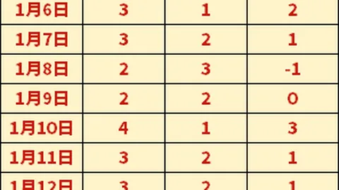 蓝军无意解雇马雷斯卡，焦点集中于此