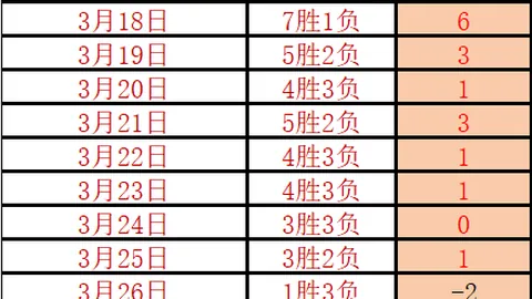 中甲新星战队整体估值超多中超球队，恒大后继有人？